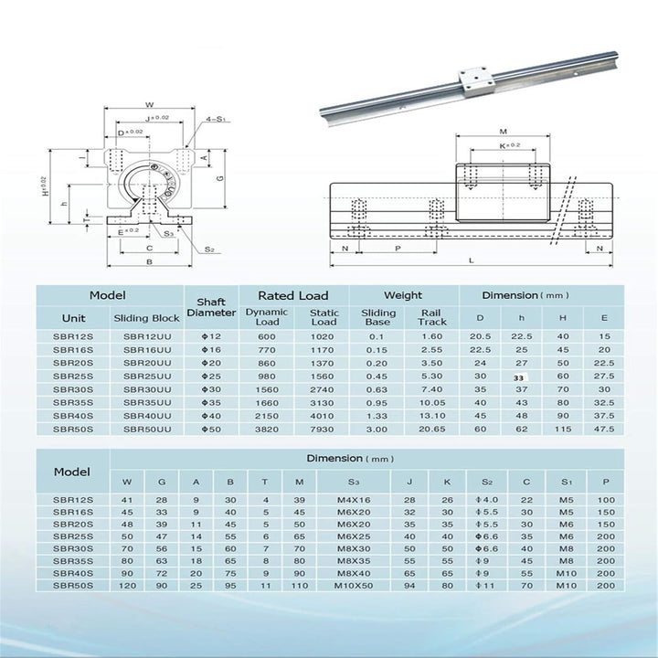 CNCYEAH 2 stücke Linearführung SBR25-800mm Linearführungsschiene + 4 Stücke SBR25UU lagerblöcken + 4