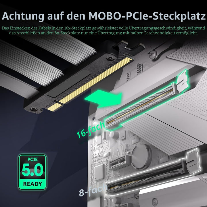 PCIE 5.0 Riser-Kabel mit GPU Halterung Set, Gen 5 Grafikkarten Verlängerung, PCI-E 16X 128GB/s kompa