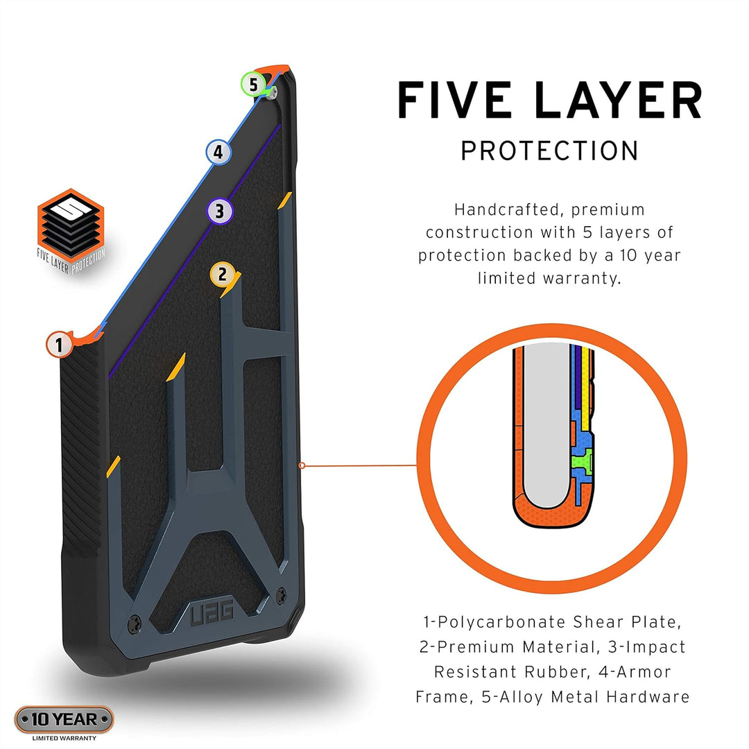 Urban Armor Gear Monarch Hülle Samsung Galaxy S21+ 5G (6,7" Zoll) Cover (Wireless Charging kompatibe