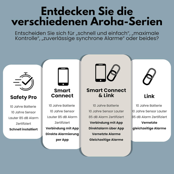 Aroha Link Vernetzte Rauchmelder und Kohlenmonoxid Melder - 10 Jahre Batterie - Kombination CO Melde