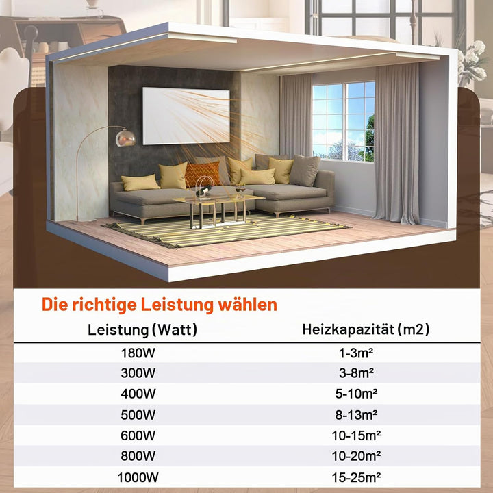 Infrarotheizung Bild 1000W, Infrarotheizung Wandmontage mit Schnellheizung in 1-3 Min., Energiespare