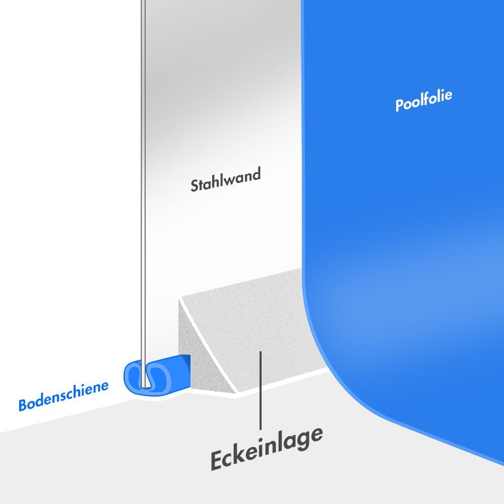 Eckeinlagen für Ø 8,00 m Pool - Erleichtern die Reinigung und schützen die Folie, Ø 8,00 m Pool