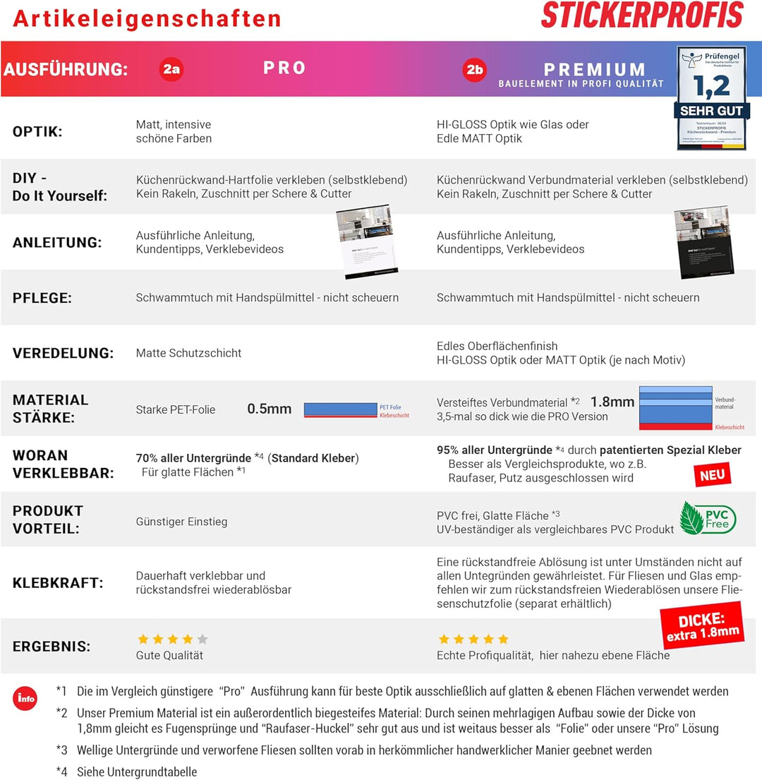 StickerProfis Küchenrückwand selbstklebend Glasoptik - STEINWAND Ashlar - 1.8mm, Versteift, alle Unt