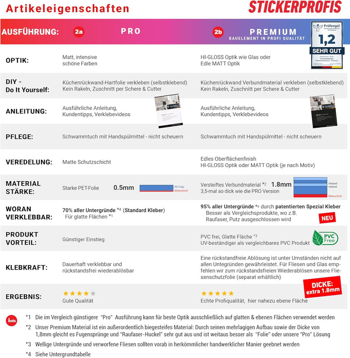 StickerProfis Küchenrückwand selbstklebend Glasoptik - STEINWAND Ashlar - 1.8mm, Versteift, alle Unt