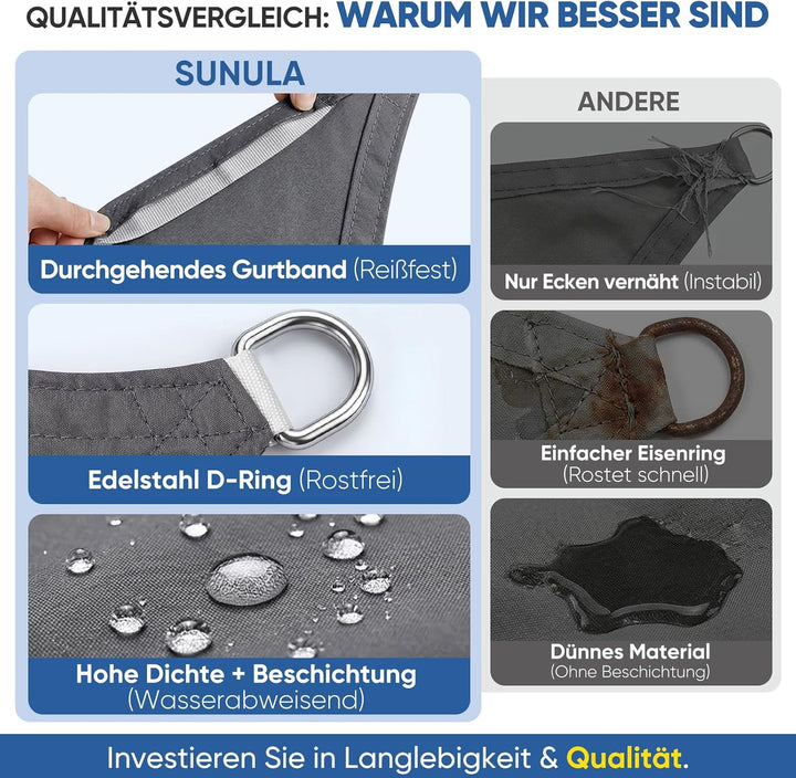 Sunula Sonnensegel Wasserdicht 3x5m Rechteckig – hochdichtes PES 160g/m², mit umlaufendem Gurtband &