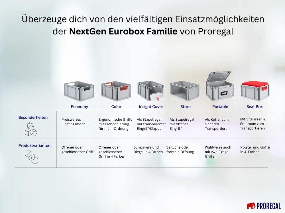 Mega Deal | 10x Proregal Eurobox NextGen Portable Duo |HxBxT 17x40x60cm HxBxT 17x40x60cm Grau, HxBxT