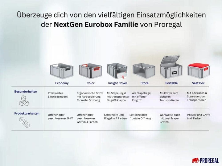 SparSet 5x Eurobox NextGen Store | HxBxT 17x30x40cm | 16 Liter | Front offen | Eurobehälter, Transpo