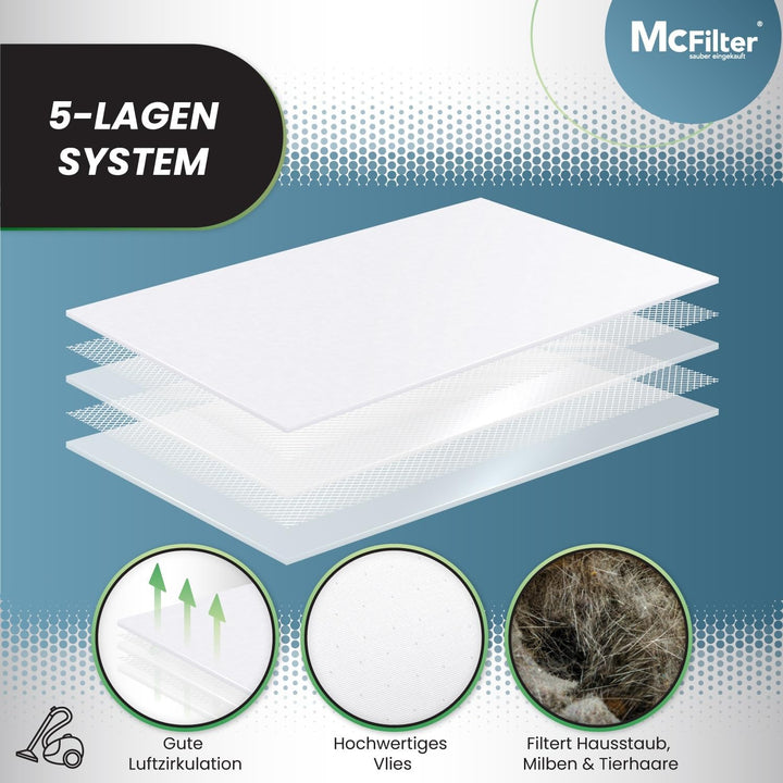 McFilter I 20 Staubsaugerbeutel geeignet für Miele Complete C3 Staubsauger, Beutel mit automatischem