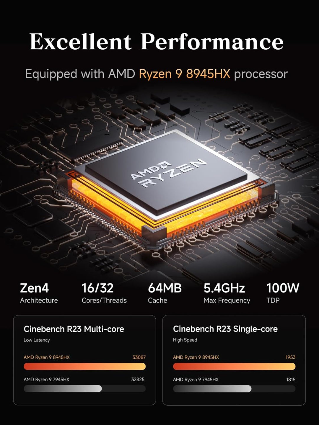 MINIS FORUM MS-A2 Mini PC, AMD Ryzen 9 8945HX (16C/32T bis 5,4 GHz), 32 GB DDR5 RAM, 1 TB SSD, PCIe