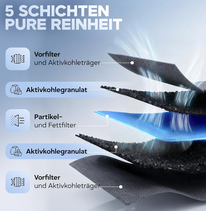 KF3TEC® Aktivkohlefilter (1 Filter) für Bora Pure PUAKF, für Ihr Umluftkochfeld PURU oder