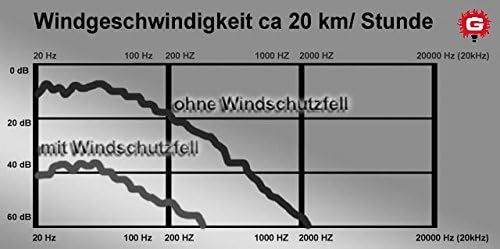 Gutmann Mikrofon Windschutz Fell für Apple iPhone 12 Mini/iPhone SE Fox Handgefertigt in Deutschland