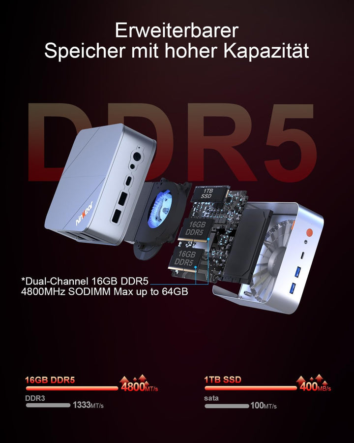 Ninkear Mini Gaming PC AMD Ryzen 7 8745HS bis zu 4,9GHz, (3-Jahren-Garantie), Dual 2.5G LAN Mini PC