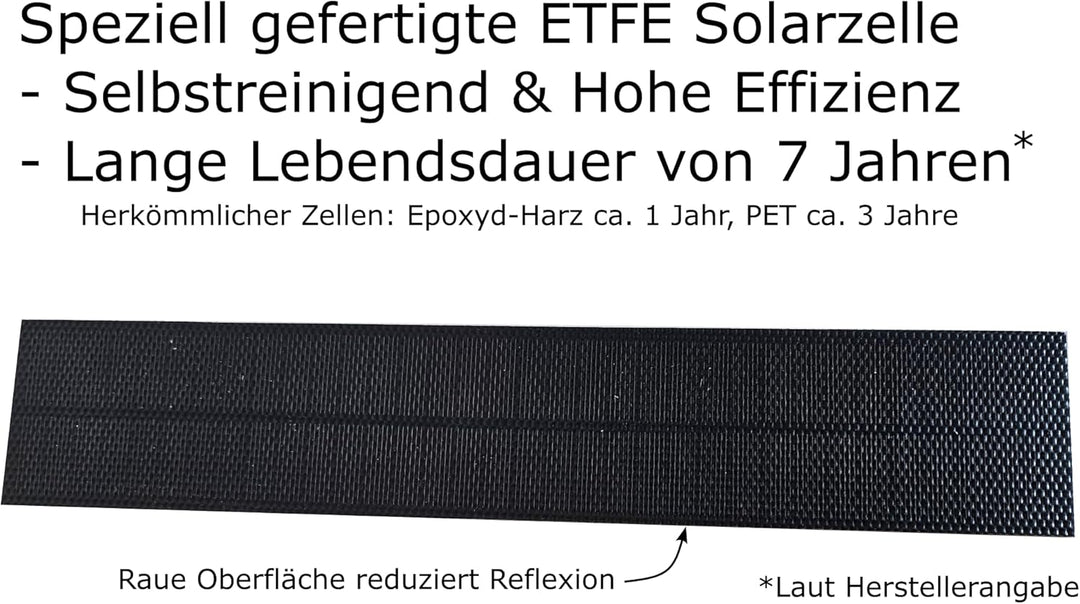 Reparatursatz für Velux Solar Panel/Modul, SSL Rollladen, Bj.2012 bis 2022