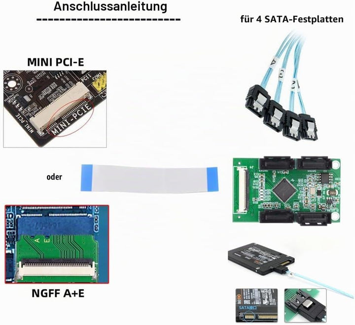 xiwai Mini PCI-E &amp; NGFF A+E auf SATA 3.0 4 Ports Adapterkabel 6 Gbit/s – Erweitern Sie Ihre SSD Spei