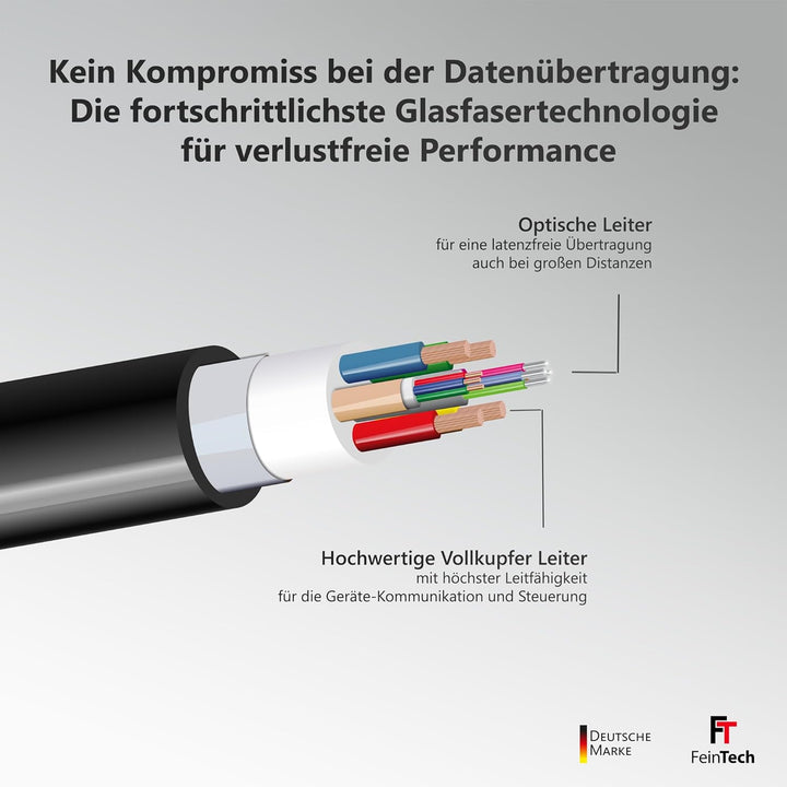 FeinTech 8K HDMI Glasfaserkabel 15m, 4K 120Hz, 1440p 144Hz für HDMI 2.1 Gaming, HDMI Kabel PS5 Xbox