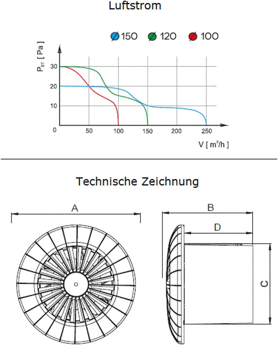 Lüfter Ventilator Badezimmer Lamellen Bewegungsmelder rund eckig Zu Abluft Turbine Ø 120 mm Standard