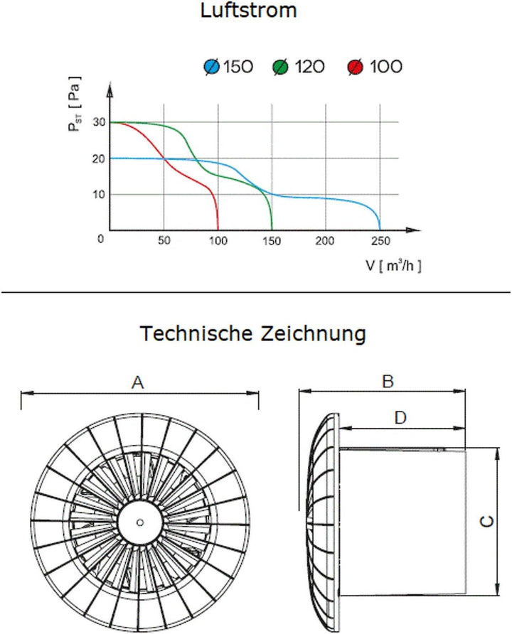 Lüfter Ventilator Badezimmer Lamellen Bewegungsmelder rund eckig Zu Abluft Turbine Ø 120 mm Standard