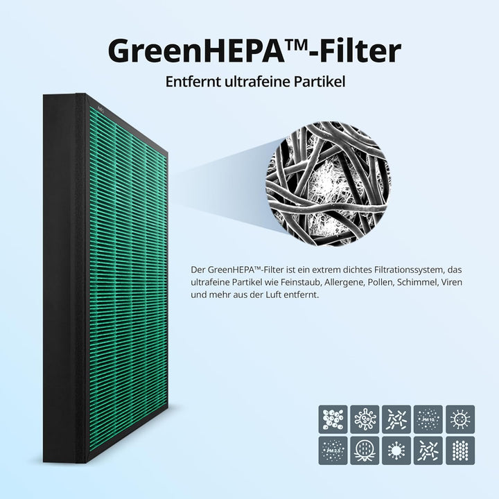 Coway GreenHEPA™-Filterset für Luftreiniger AP-1019C Airmega