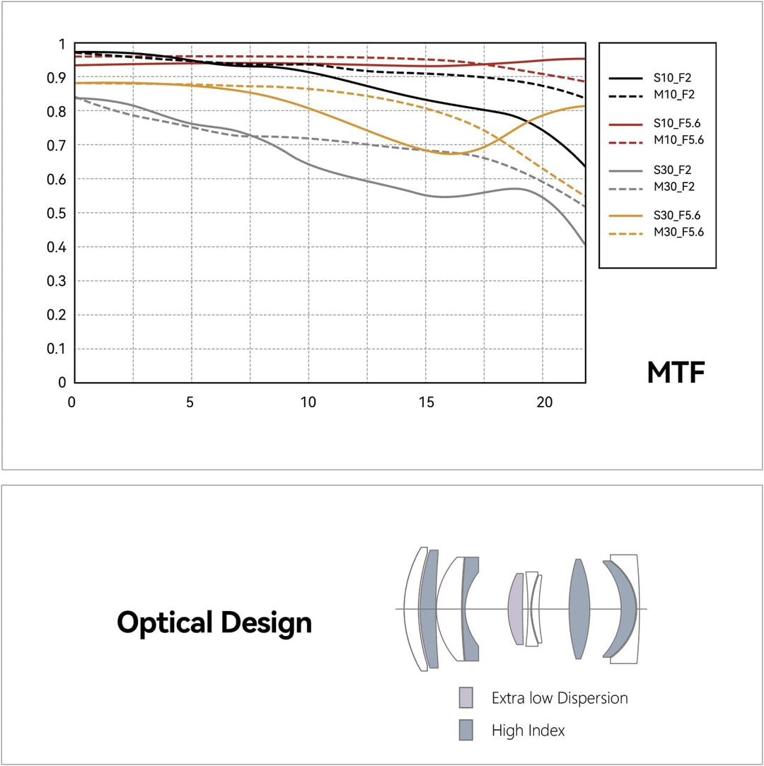 TTARTISAN 75 mm F2 AF Objektiv für L-Mount Silber, Vollbild-Autofokus Prime Portrait Objektive (L, S
