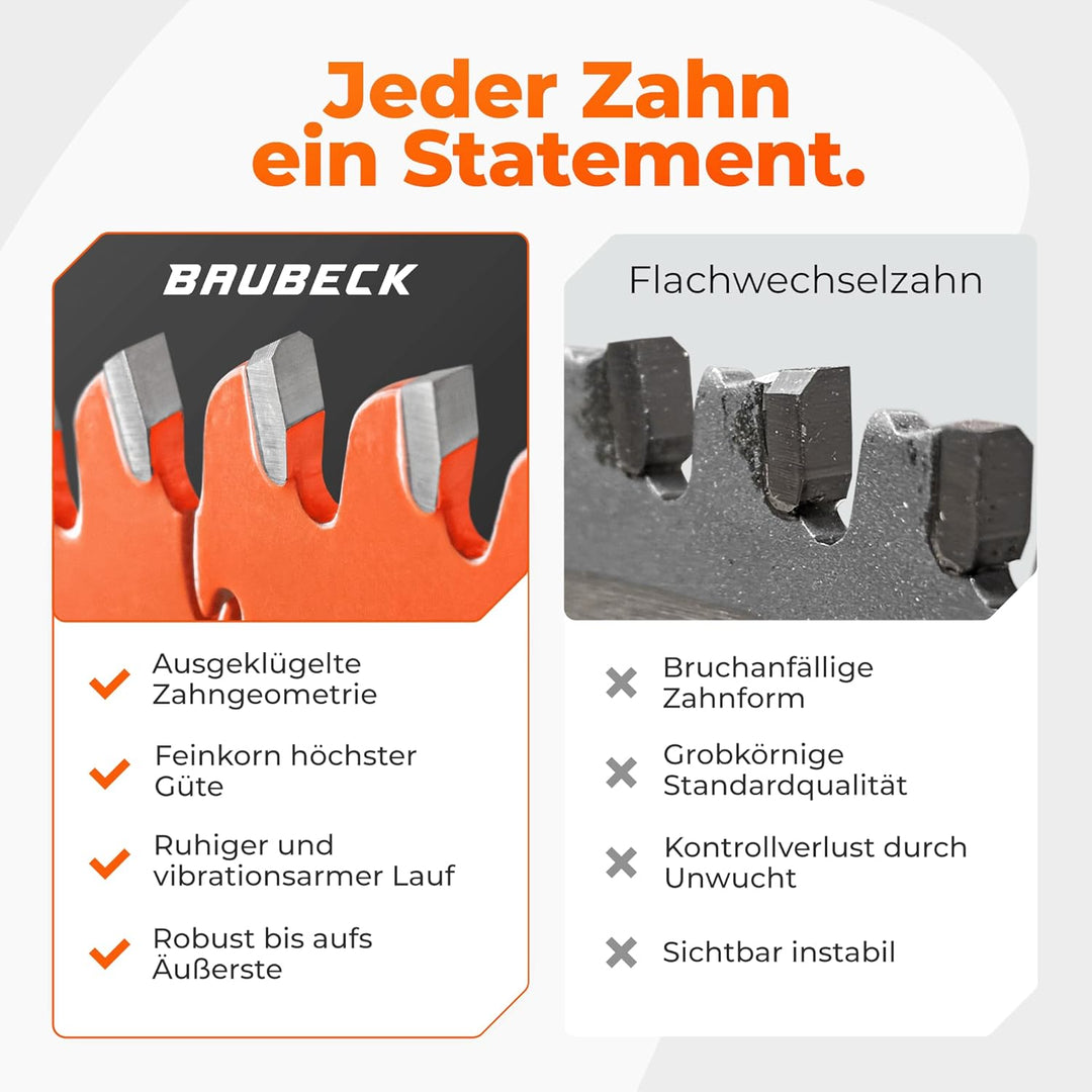 BAUBECK Sägeblatt 85x15 inkl. 10mm Reduzierring - Multi Material Feinschnitt - Sägeblatt 85mm für Ho