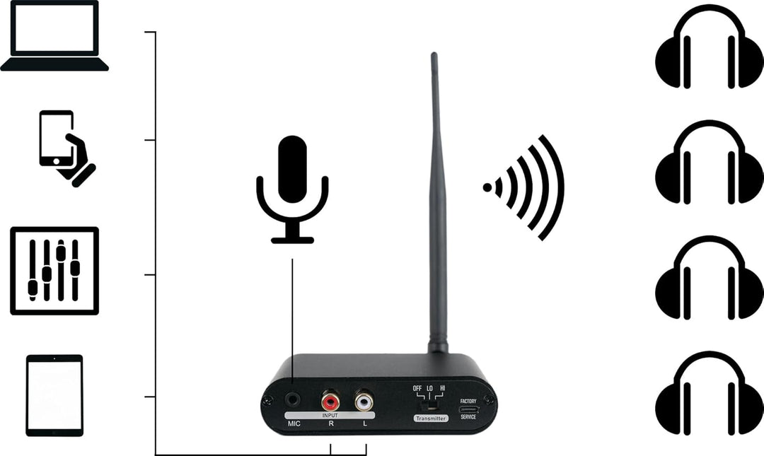 Pronomic SCBS-41 USB-C Silent Disco V2 Band Set - 1 Sender und 4 Funk Kopfhörer - 3 Kanäle mit separ