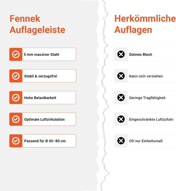 FENNEK Auflageleiste für Feuerplatten Ø 80 cm | Garantiert optimale Luftzufuhr und sicheren Halt | P