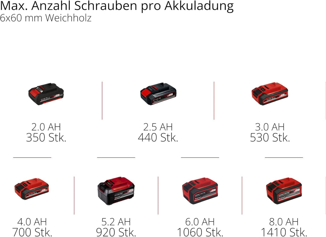 Einhell Akkuschrauber TE-CD 18 Li-i Brushless Solo Power X-Change (Li-Ion, 18 V, 2 Gang, 60 Nm, LED