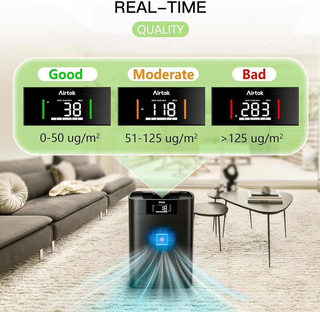 AIRTOK Luftreiniger, Luftreiniger Allergiker mit PM 2.5 Luft Qualitäts Monitor, HEPA Schlafmodus, Ar