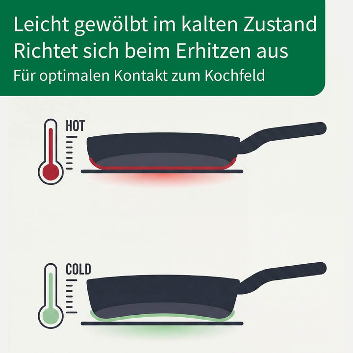 FACKELMANN Chefkoch Bratpfanne Ø24 cm München mit Antihaftbeschichtung und Wabenboden – Pfanne aus h