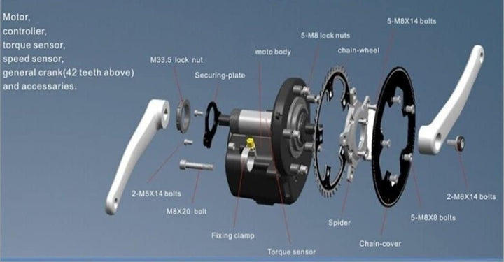 Enerpower Tongsheng TSDZ2B 48V 250W Mittelmotor Freilauf (Edition 2020) mit Zubehör und Display Disp