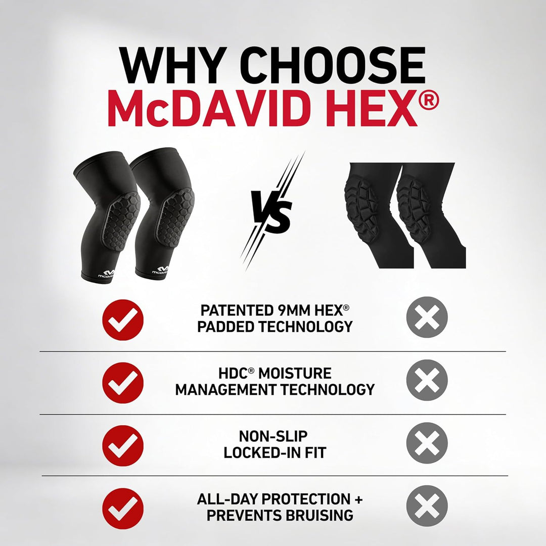 McDavid Beinstulpe Hexforce S Royalblau, S Royalblau