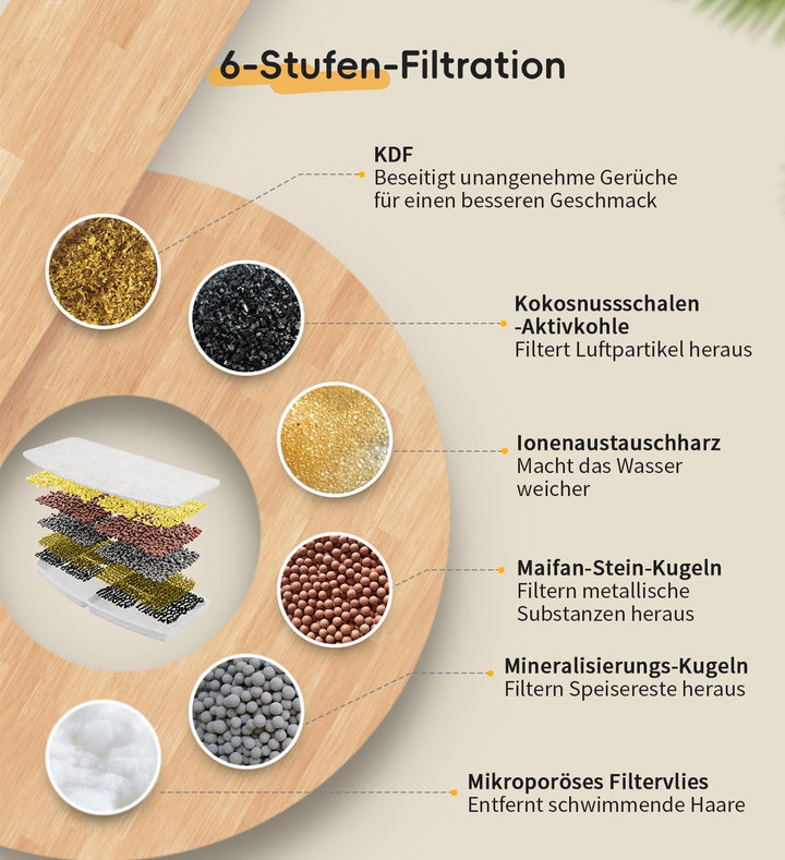 Katzenbrunnen kabellos, 2,8 L Trinkbrunnen für Katze mit 3 Filter (6er-Pack Ersatzfilter), 6er-pack