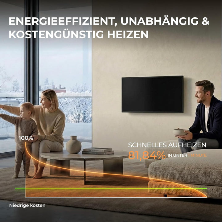 BR Bringer Infrarotheizung 1000 Watt - mit Thermostat und Fernbedienung - Infrarot Elektroheizung En