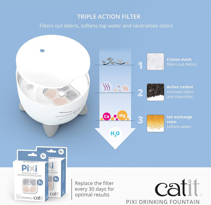 Catit Katzen-Trinkbrunnen Pixi, 2,5L, mintgrün, 1 Stück & 43722 Pixi Ersatzfilter, 6er Pack mintgrün