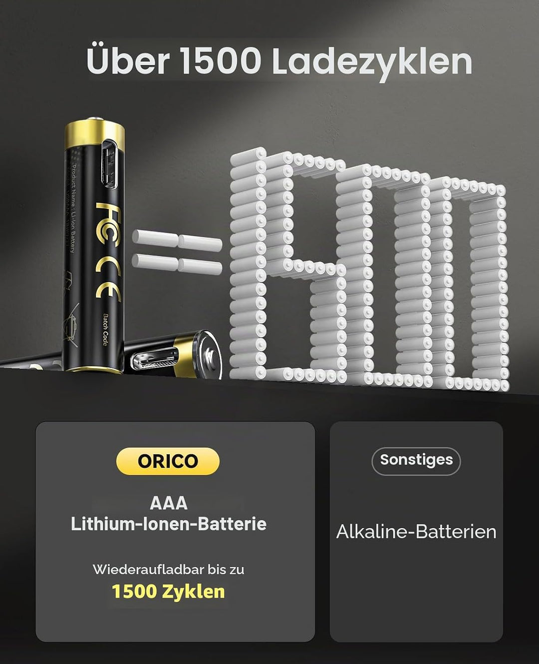 ORICO Ladegerät für AAA Lithium Akkus mit 8X 1,5V wiederaufladbare Batterien (500mWh pro Akku), 2h S