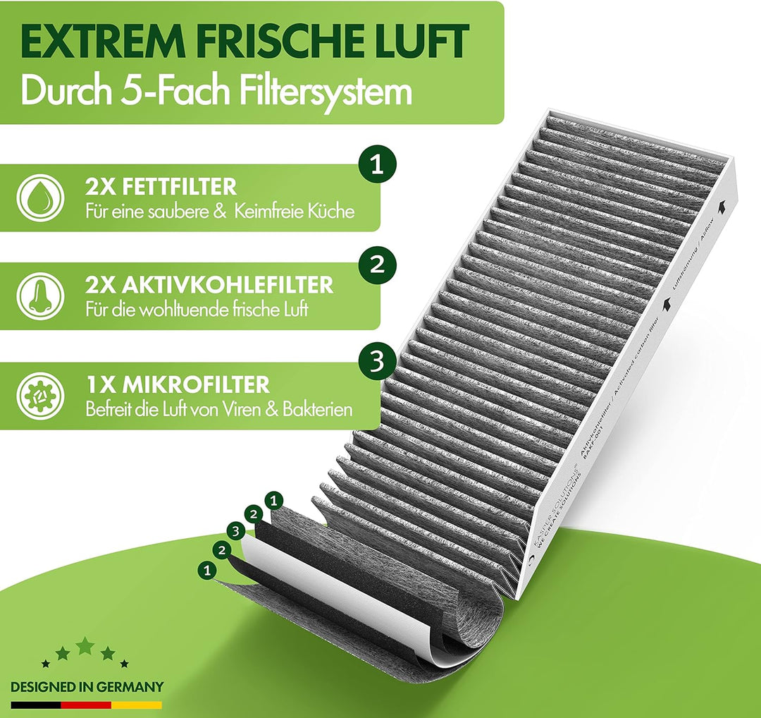 Kasper Solutions® Aktivkohlefilterset kompatibel mit Bora Basic BIU/BHU/BFIU (2 Stück) - Kompatibel