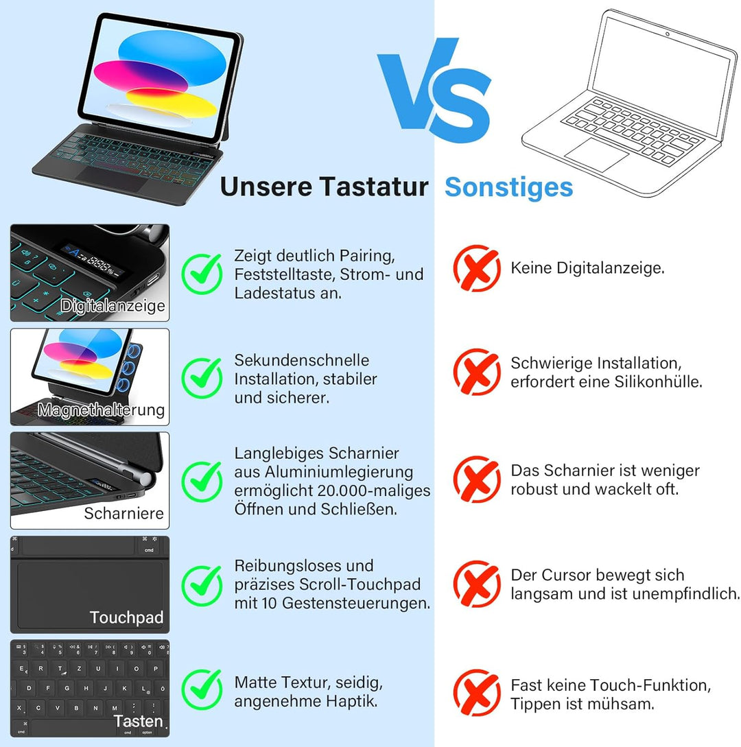 KBCASE Magnetische Tastatur Hülle für iPad A16 11/10 Generation (2025/2022, 11/10.9 Zoll) Magic Tast