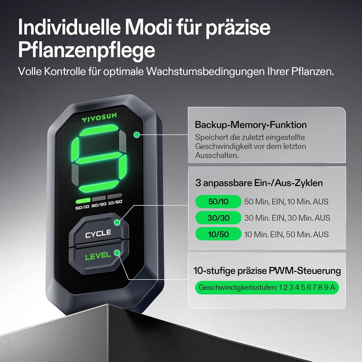 VIVOSUN Rohrventilator 200mm Abluftventilator 1232m³/h mit E12-Geschwindigkeitsregler Kohlefilter &