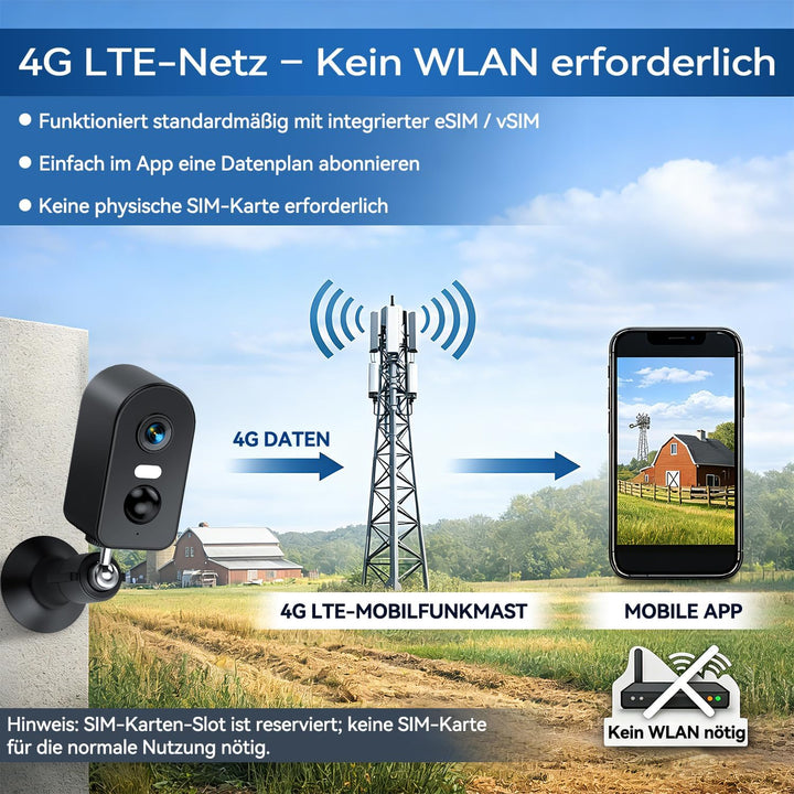 KKB 4G LTE Überwachungskamera mit SIM Karte Innen, Kamera Überwachung Aussen ohne WLAN mit Akku 5200