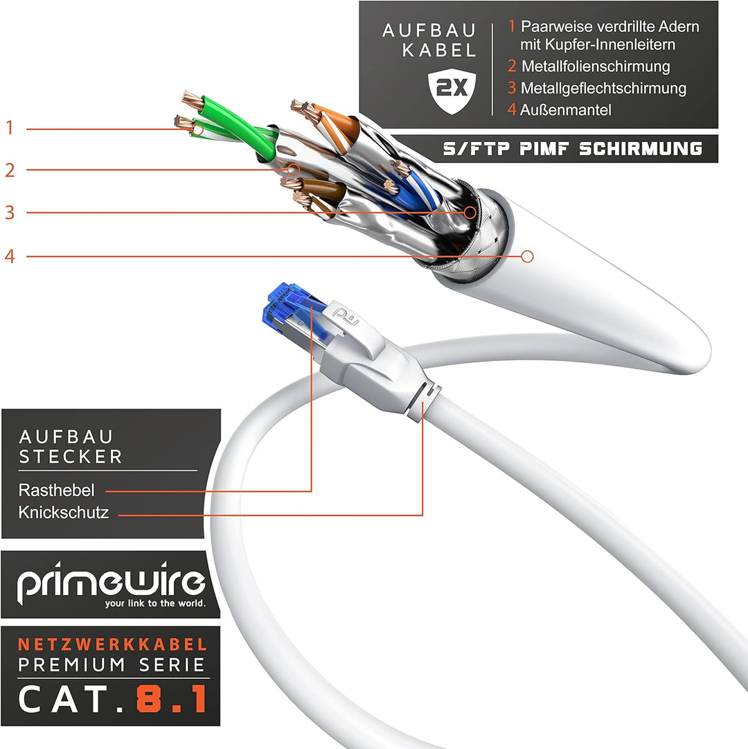 Primewire - CAT 8 Netzwerkkabel 15m - LAN Kabel Patchkabel Datenkabel - CAT8.1 High Speed Gigabit Et