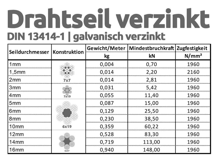 Drahtseil Set mit 8x Seilklemmen, 2x Kauschen & 2x Seilspanner | Drahtseil spannen | Ø2mm | 1m, Ø2mm