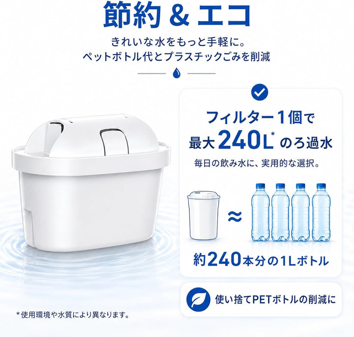 kompatible Wasserfilter Kartuschen, Ersatzfilter für Wasserfilterkannen 6 Stück, 6 Stück