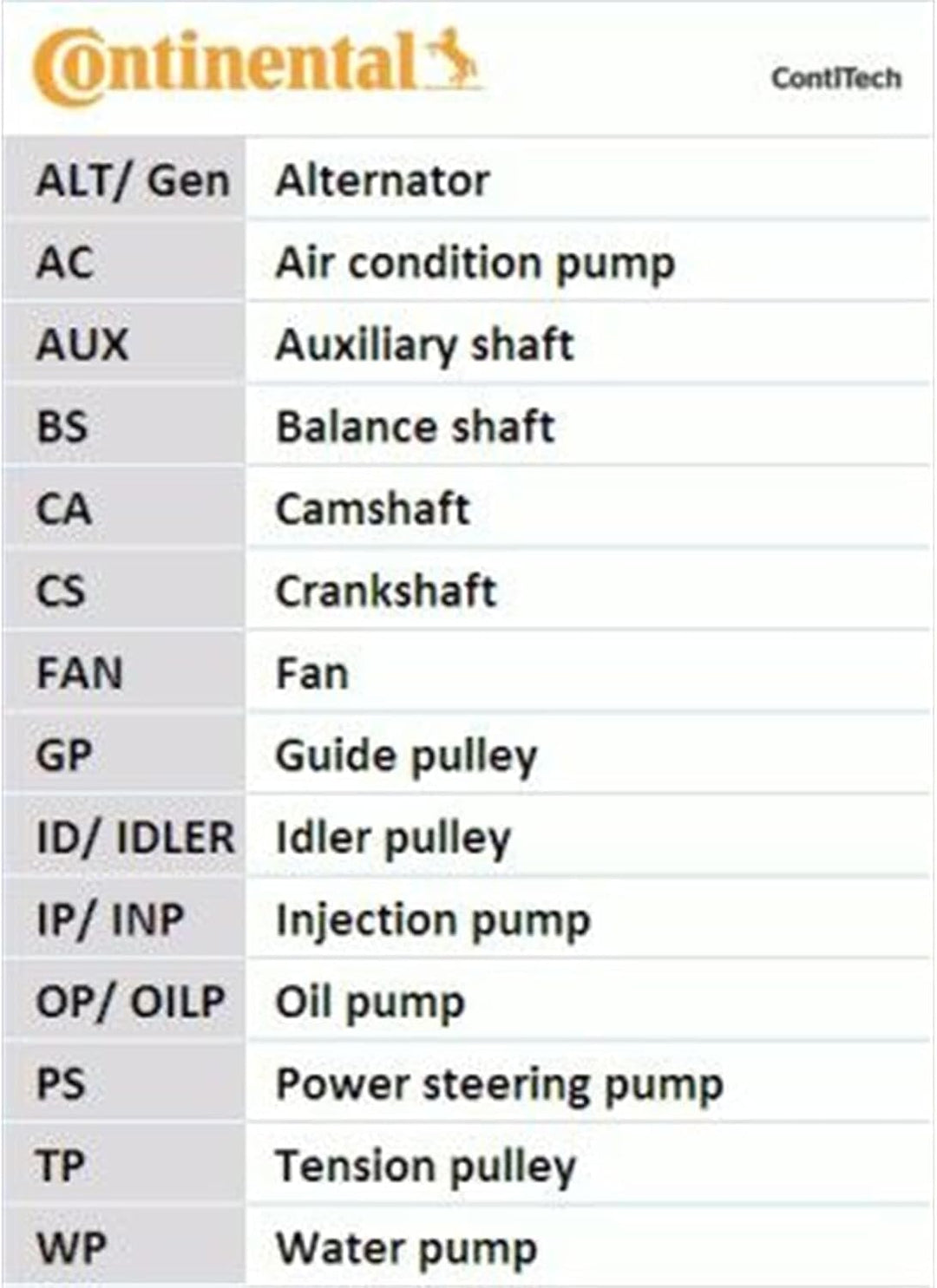 CONTITECH 6PK2260K2 Keilrippenriemensatz
