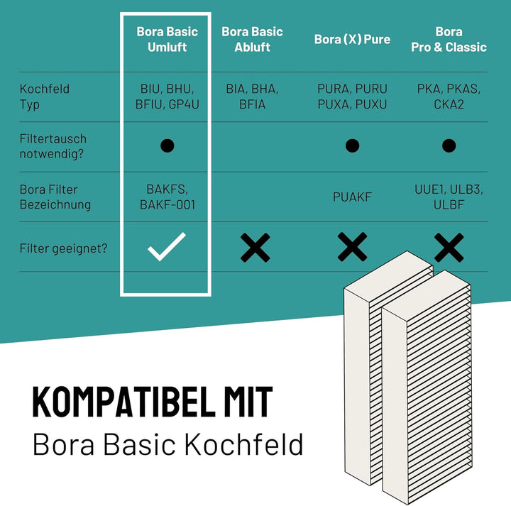D&D Living® Aktivkohlefilter für Bora Basic BAKFS Umluft Filter | Aktivkohlefilterset (2 Stück Kohle