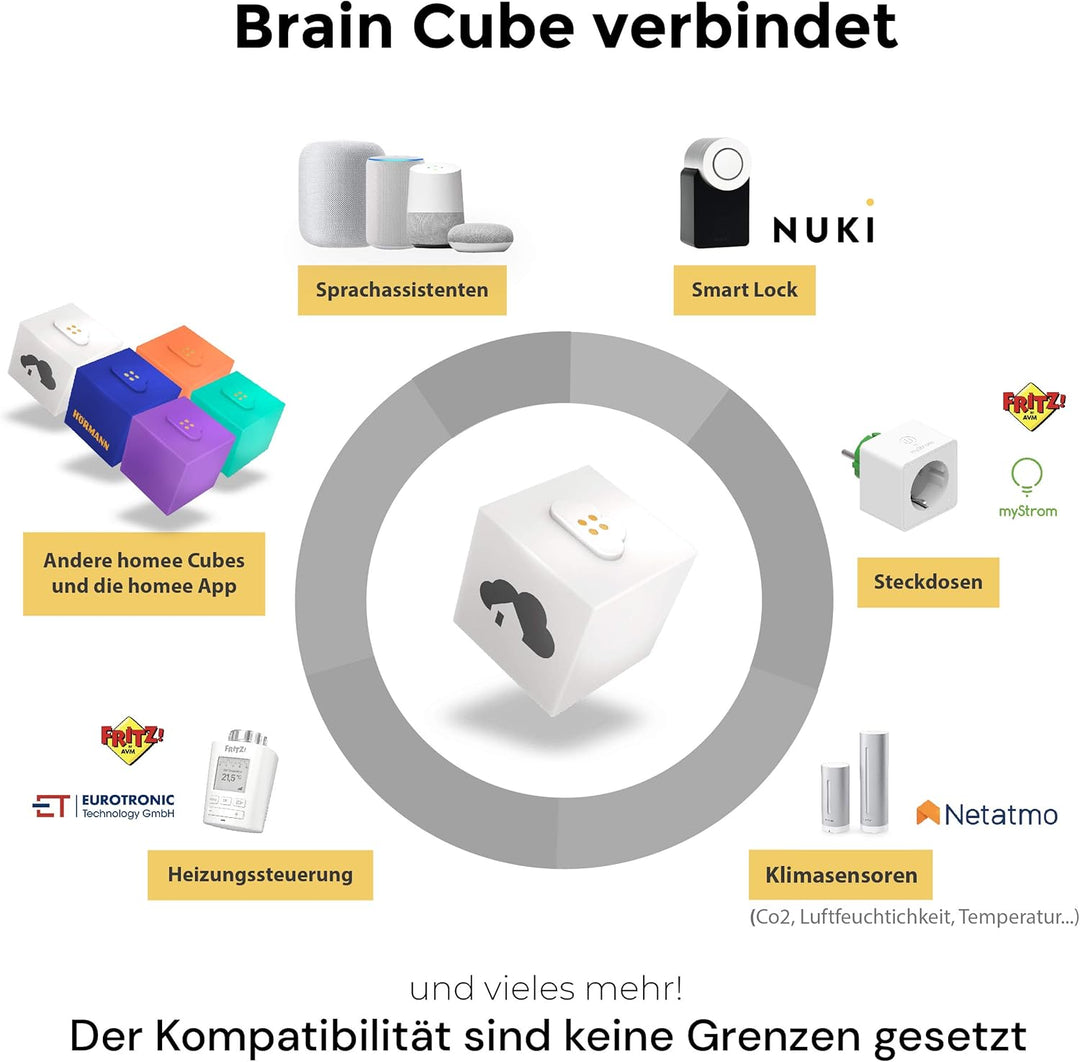 homee modulare Smart Home Zentrale (Brain + Z-Wave Gen7), Brain + Z-wave Gen7