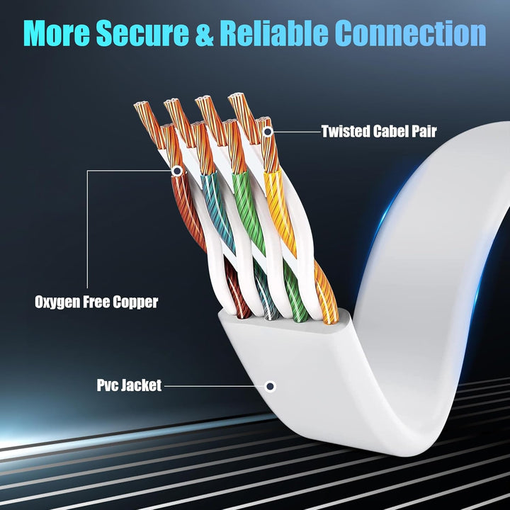 Soibke LAN Kabel 50 Meter, Flach Cat 6 Netzwerkkabel 50m Ethernet Kabel Dünn, Hochgeschwindigkeits 1