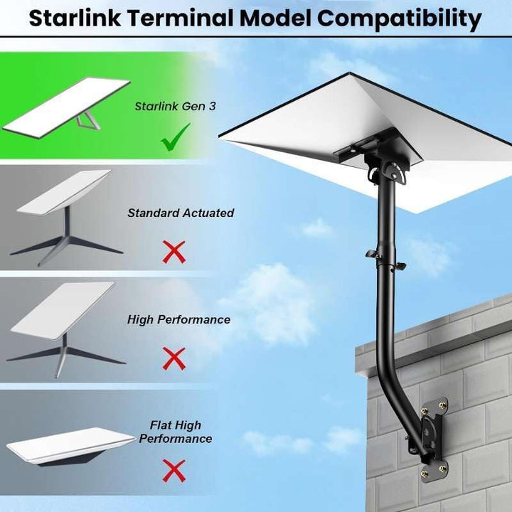 Gen 3 Halterung, 360° verstellbare V3 Wandbefestigung mit Rohradapter, Mast Montage Kit für Satellit