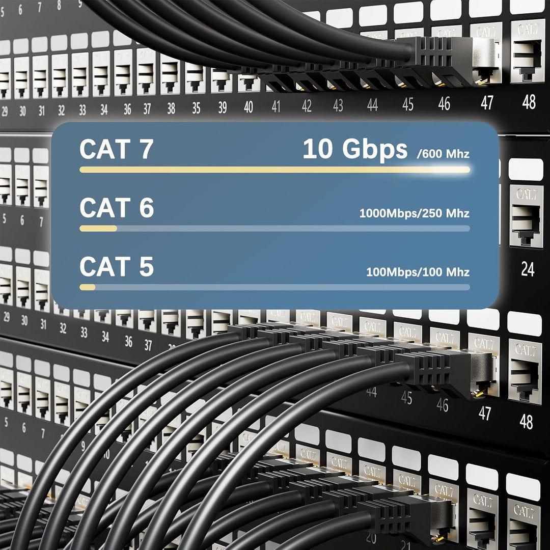 iwillink 20x 0,15M Patchkabel CAT 7, Lan Kabel Kurz(10Gbps, S/FTP PIMF Schirmung, Kupfer), Kompatibe