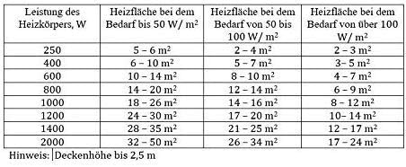 Adax Eco Basic Elektroheizkörper - 2000W, Weiss | Thermostat mit Zeitschaltuhr | Elektroheizung Wand