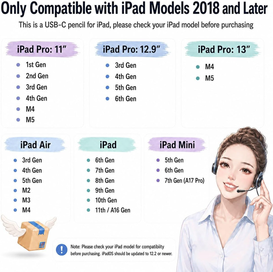 Pencil 1. Generation für iPad (2018-2025): mit USB-C Schnellladeleistung & Neigungssensitivität Stif